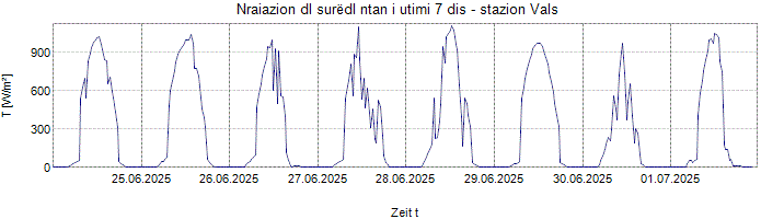 Nraiazion globala