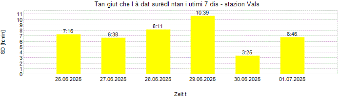 Dureda dl surëdl