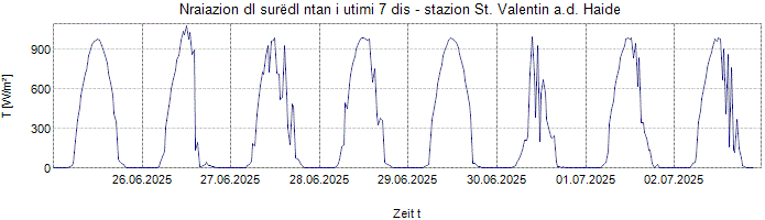 Nraiazion globala