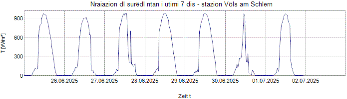 Nraiazion globala