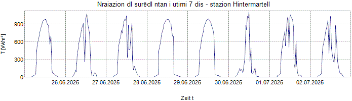 Nraiazion globala