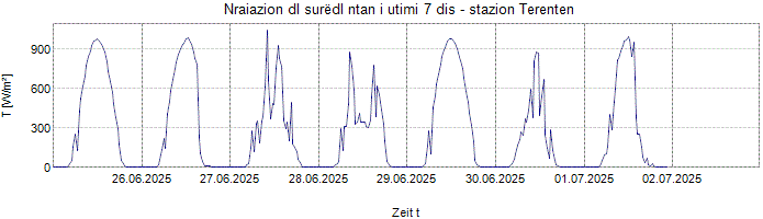 Nraiazion globala