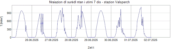 Nraiazion globala