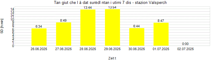 Dureda dl surëdl