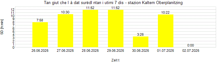 Dureda dl surëdl