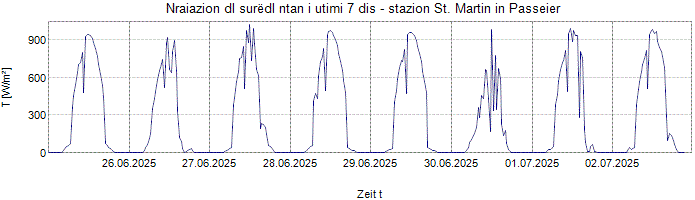 Nraiazion globala