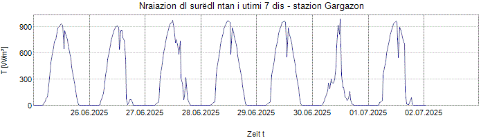 Nraiazion globala