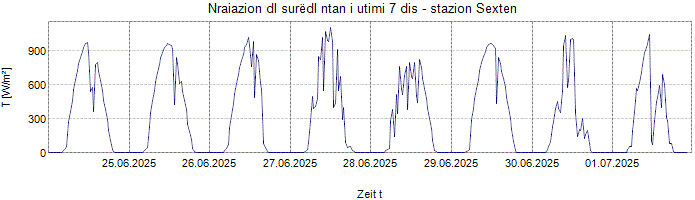 Nraiazion globala