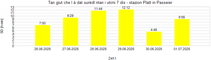 Dureda dl surëdl