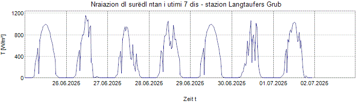 Nraiazion globala