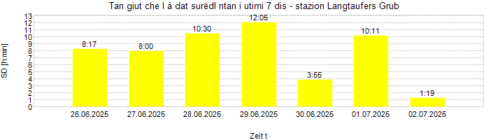 Dureda dl surëdl