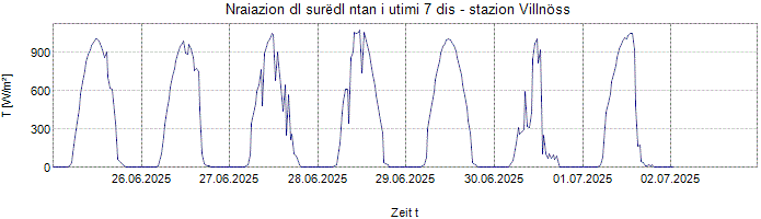 Nraiazion globala