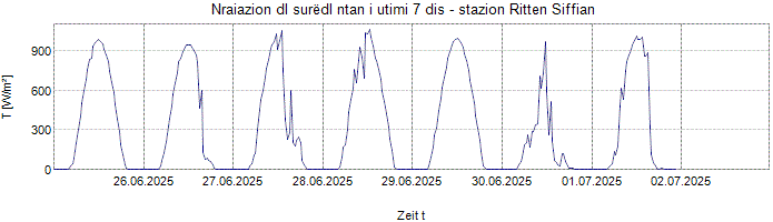 Nraiazion globala