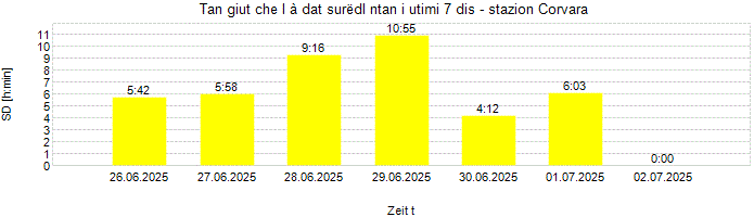 Dureda dl surëdl