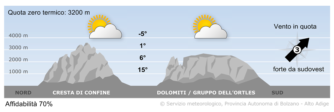 Un campo di alta pressione garantirà tempo stabile con clima autunnale.