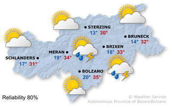 Fine midsummer weather