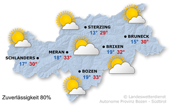 Überwiegend sonnig