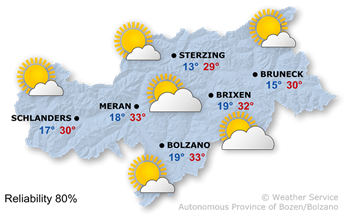 Mostly sunny
