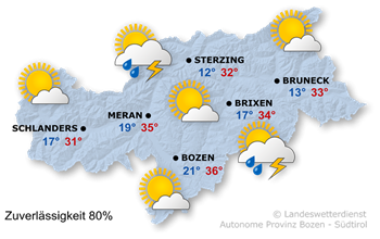 Sonnig und heiß