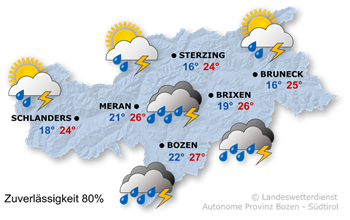 Zunehmend unbeständig