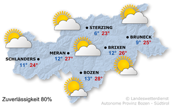 Sonne und Wolken