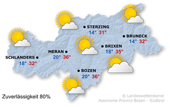 Sonne und Hitze