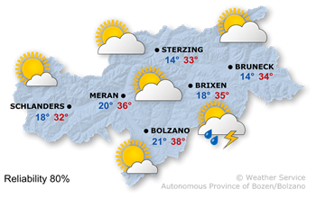 High temperatures