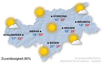 Sehr sonnig und heiß