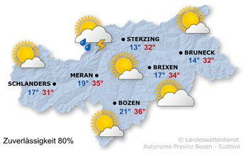 Sonnig und heiß
