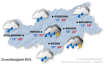 Unbeständig und trüb