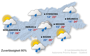 Wechselhaft