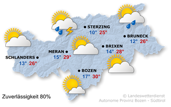Sonne und Wolken