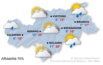 Tempo variabile
