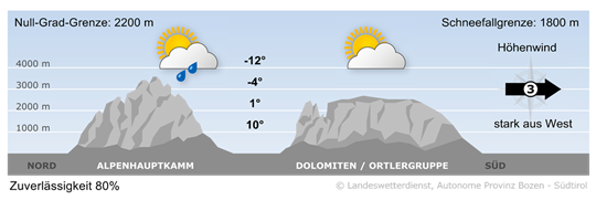 weather tomorrow