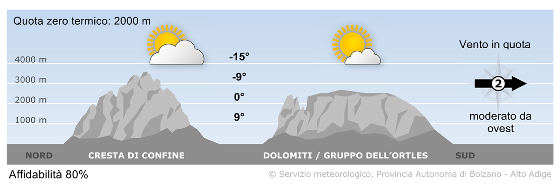 Previsione per oggi, venerdì 24/10/2025