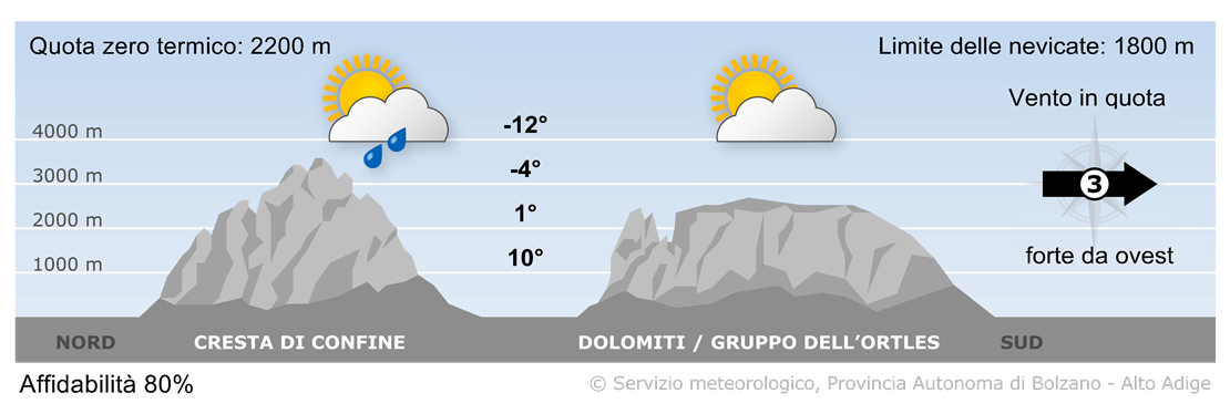 Previsione per domani, sabato 25/10/2025