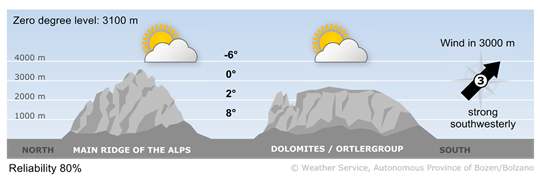 Forecast for today, wednesday 29/10/2025