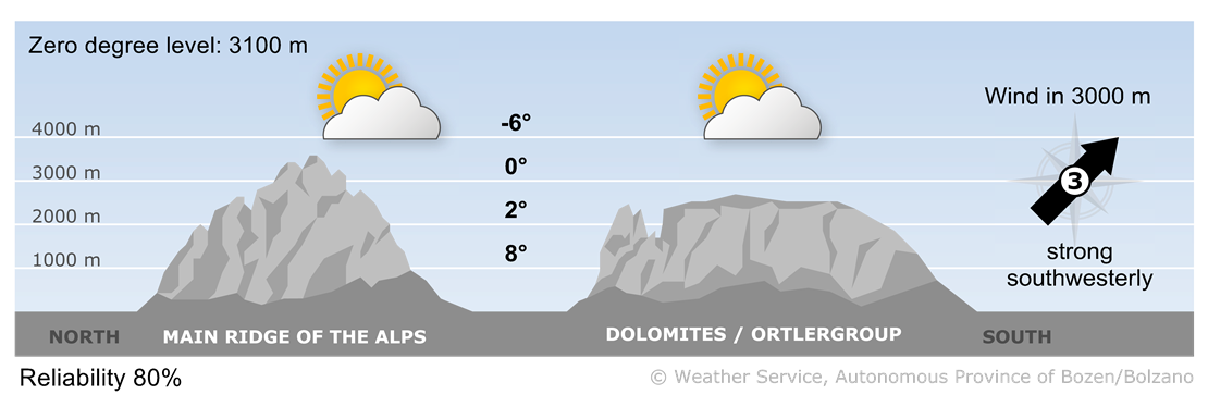 Forecast for today, wednesday 29/10/2025