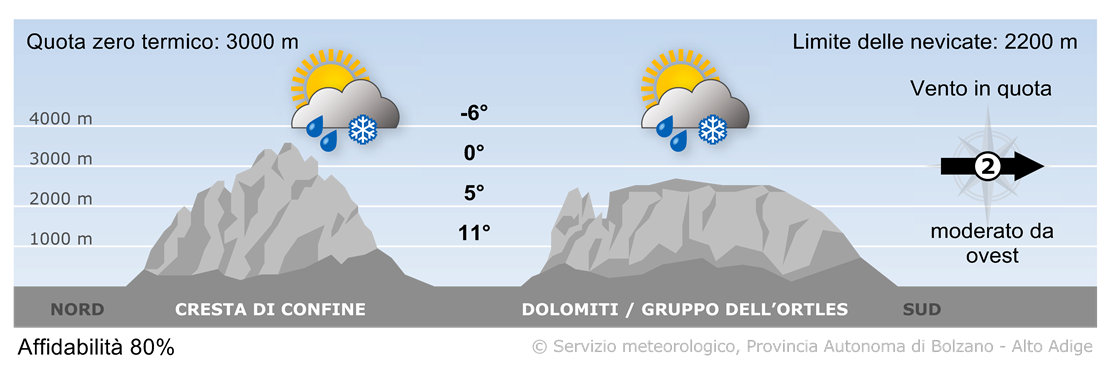 Previsione per oggi, giovedì 30/10/2025