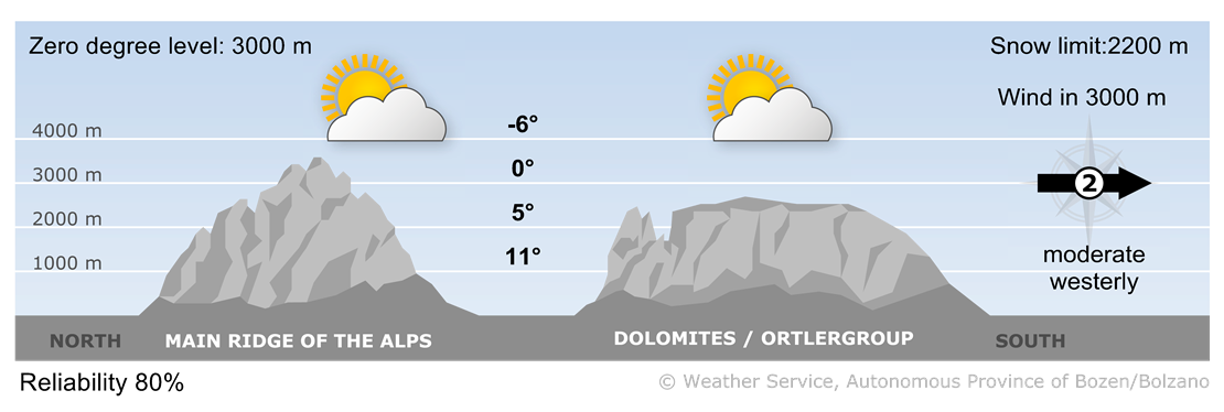 Forecast for today, thursday 30/10/2025