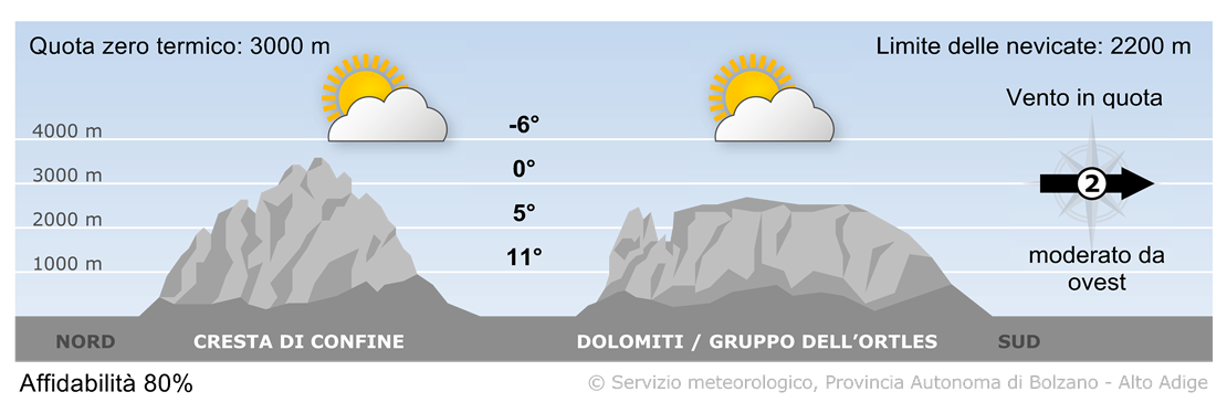 Previsione per oggi, giovedì 30/10/2025
