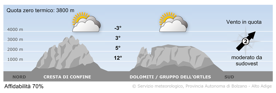 Previsione per oggi, sabato 01/11/2025