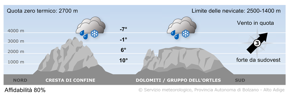 Previsione per domani, domenica 02/11/2025