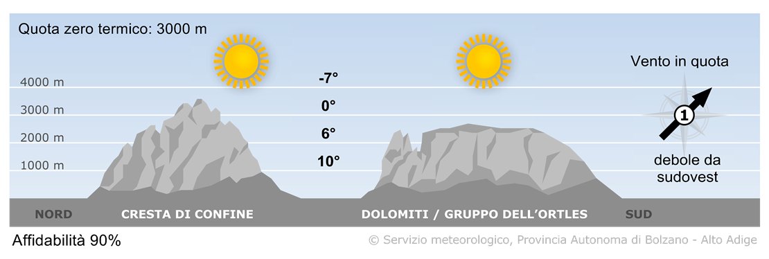 Previsione per oggi, venerdì 07/11/2025