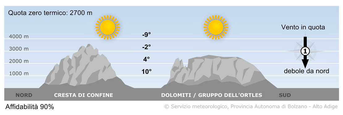 Previsione per domani, sabato 08/11/2025