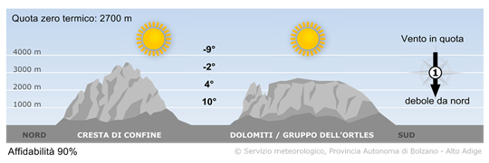 Il tempo in montagna in Alto Adige domani