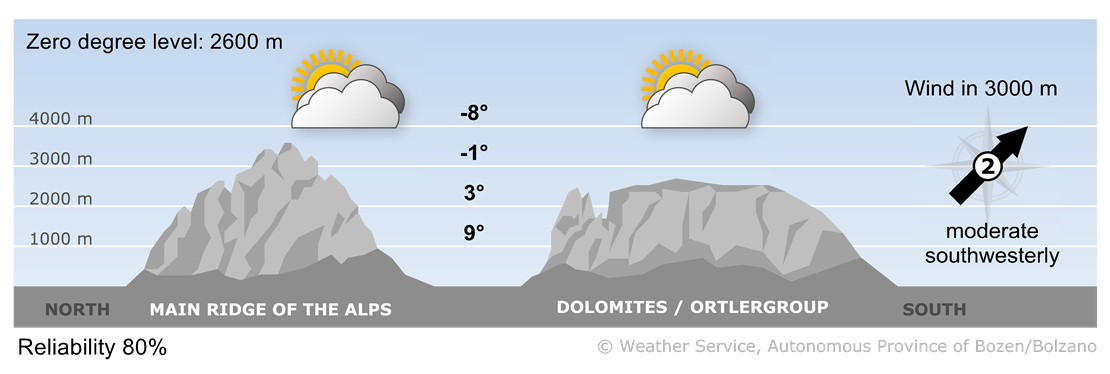 Forecast for today, saturday 15/11/2025
