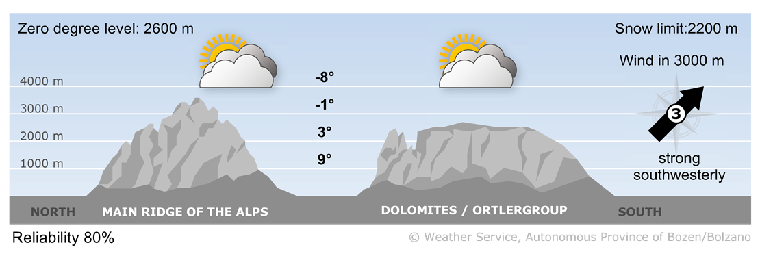 Forecast for today, saturday 15/11/2025