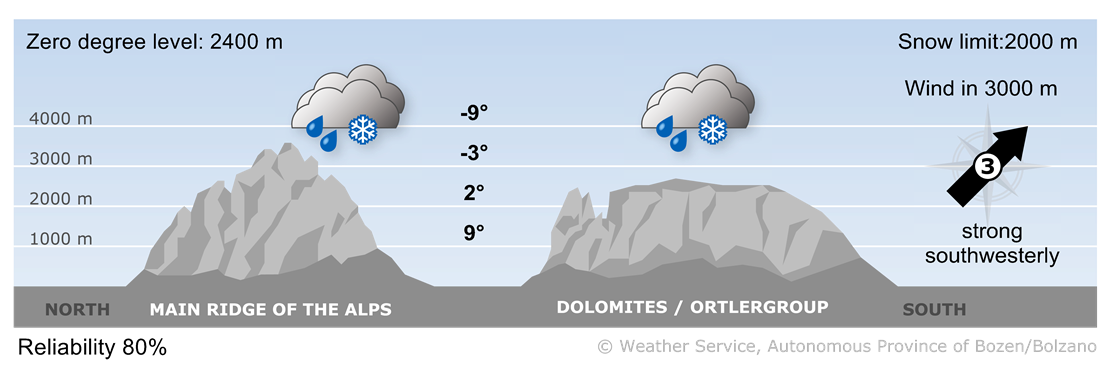 Forecast for tomorrow, sunday 16/11/2025