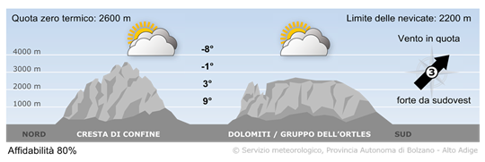 Vorhersage für heute, Saturday 15.11.2025